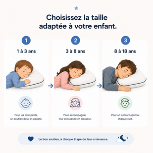 Choisissez la taille adaptée