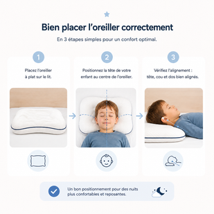 Placez l'oreiller correctement